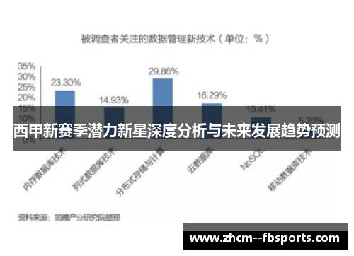 西甲新赛季潜力新星深度分析与未来发展趋势预测