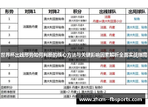 世界杯出线形势如何判断的核心方法与关键影响因素解析全面实战指南
