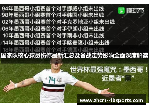 国家队核心球员伤停最新汇总及备战走势影响全面深度解读