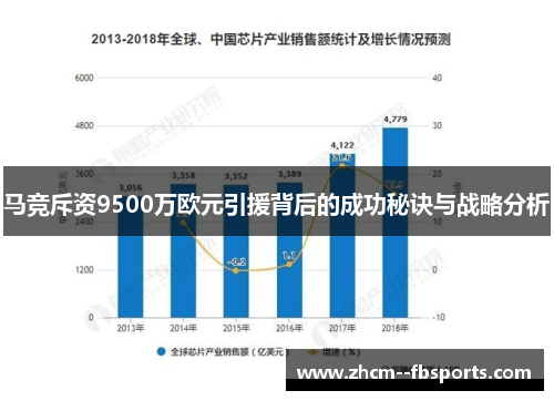 马竞斥资9500万欧元引援背后的成功秘诀与战略分析